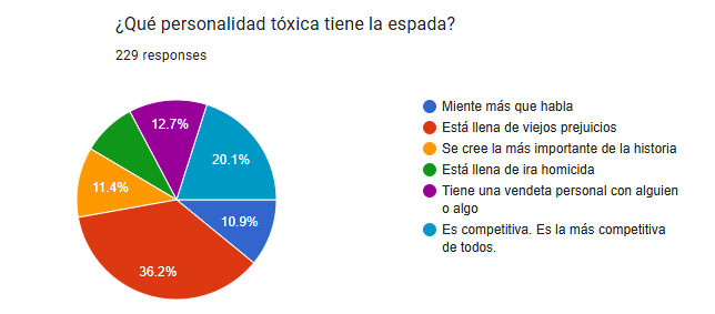 Felicidades, habéis escogido una espada racista con la gente de color verde.