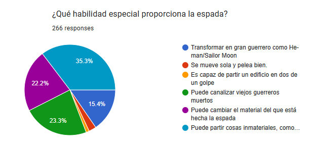 El poder de partir cosas. ¡Inaudito!