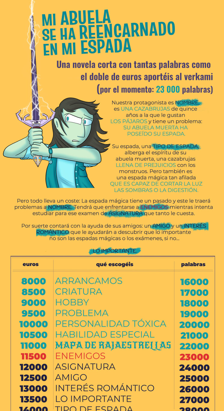 ¿Cómo vamos con las metas?