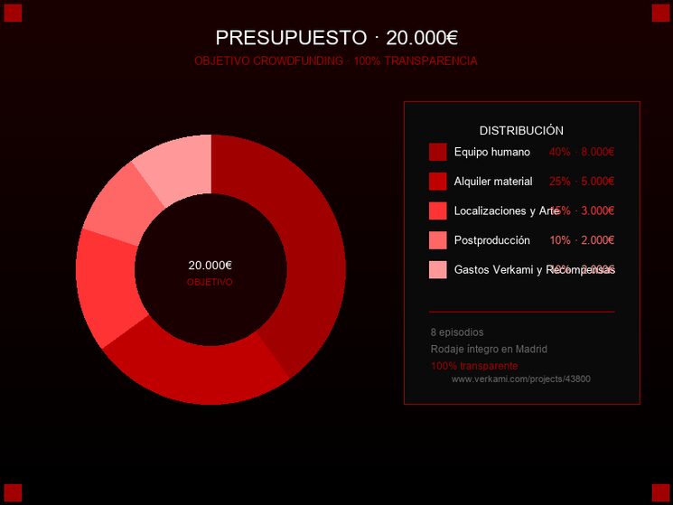 A QUE DESTIMANOS VUESTRAS APORTACIONES