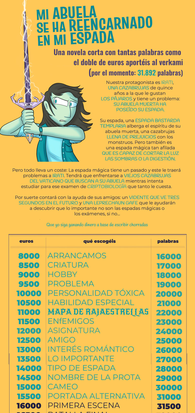 31892 palabras de agradecimiento.