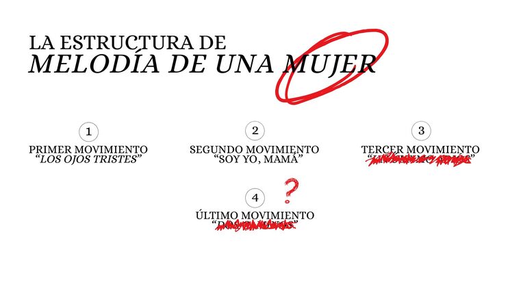 Los cuatro movimientos y sus respectivos nombres (Ups ¡Parece que alguien ha garabateado por encima!)