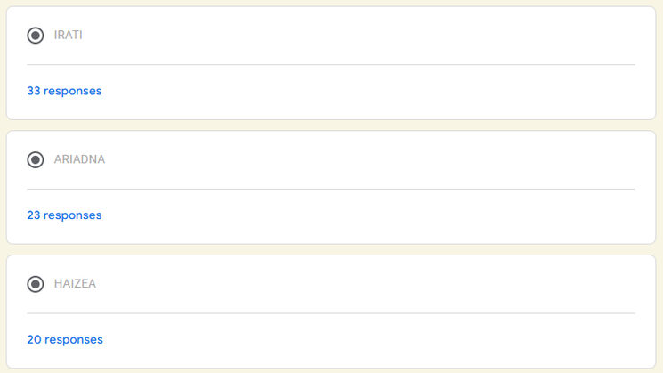 Y las tres ganadoras de nombres, que al ser 20 opciones en el resumen no se ve ninguna.