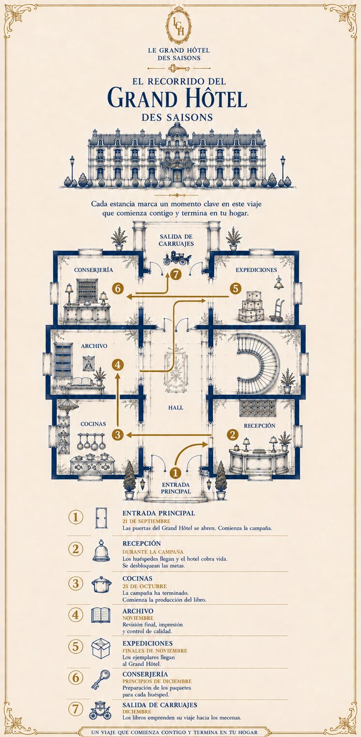 Calendario estimado para Le Grand Hôtel des Saisons. Las fechas son orientativas.