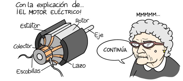 Extracto explicativo del motor eléctrico