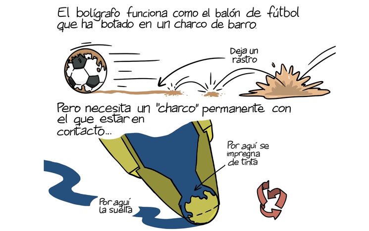 Extracto explicativo del bolígrafo.
