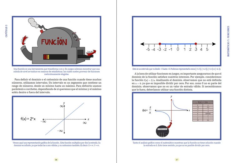 Matemáticas 1: Funciones