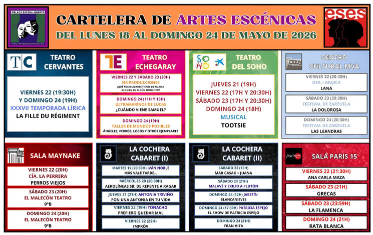 Ejemplo de cartelera semanal